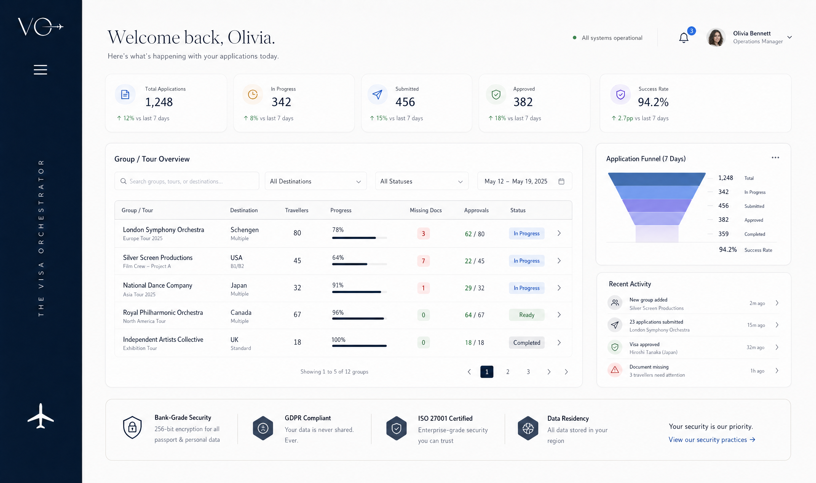 Dashboard
